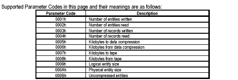 Supported Parameter Codes in this page and their meanings are as follows: